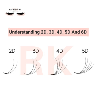 2d 3d 4d lashes​