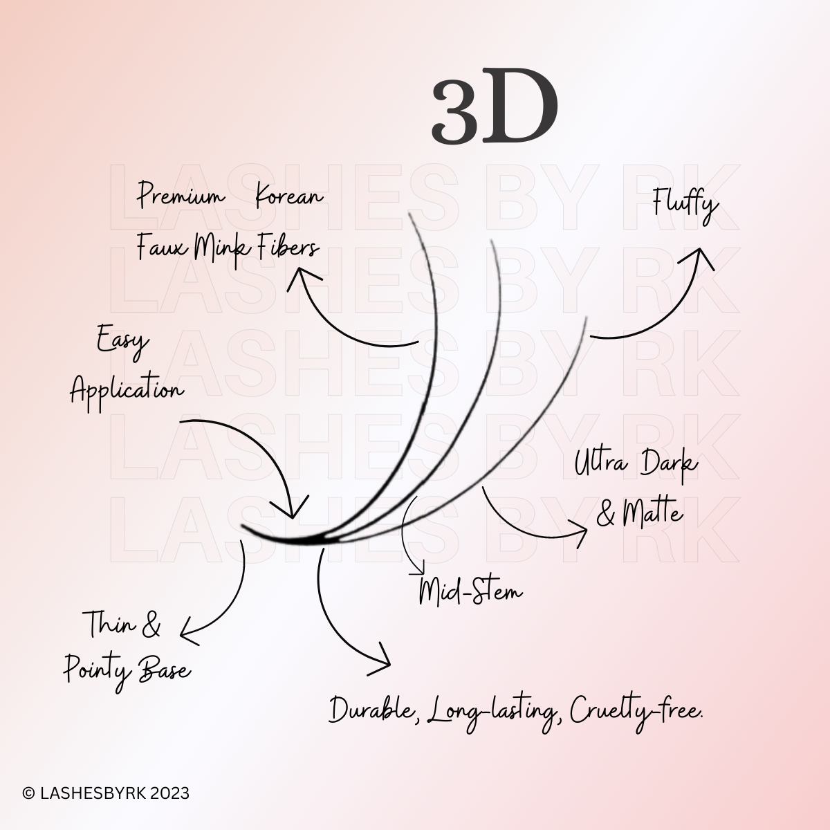 3D | Bundle Speedy/Rapid Promade