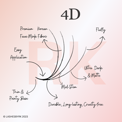 3D-4D | Speedy/Rapid Promade Single Size